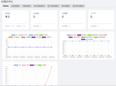 WordPress 7B2 Pro 主题统计插件修改版