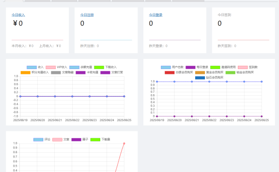 WordPress 7B2 Pro 主题统计插件修改版